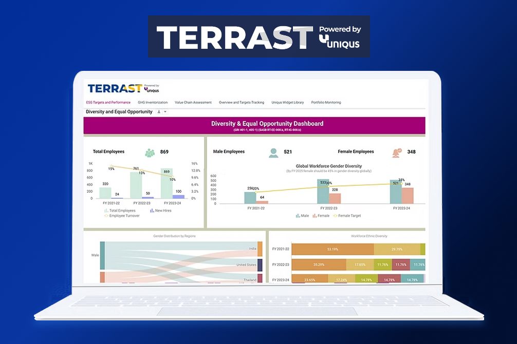 CSRD / SSBJ Compliance Solution
